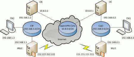 OpenVPN-channels-001v.jpg