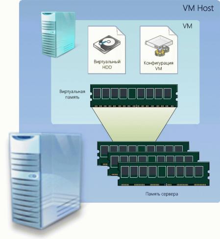 introduction-to-virtualization-002.jpg