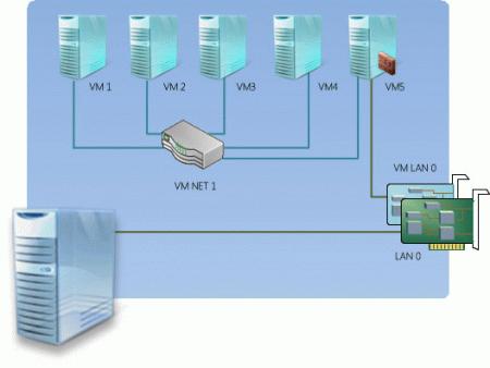 introduction-to-virtualization-006.jpg