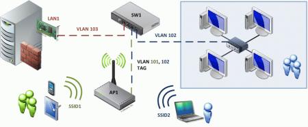 wi-fi-multissid-001.jpg