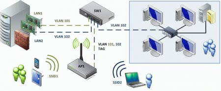 wi-fi-multissid-002.jpg