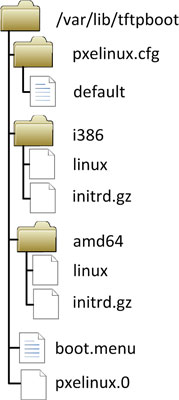 ubuntu-pxe-server-002.jpg