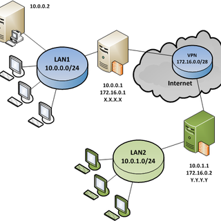 Почему для сетей типа ethernet рекомендуется всегда использовать форму 2 команды маршрутизации