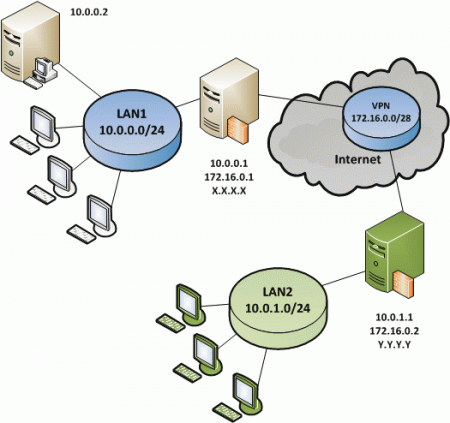 Packet tracer реализация схемы адресации разделенной на подсети ipv6 сети