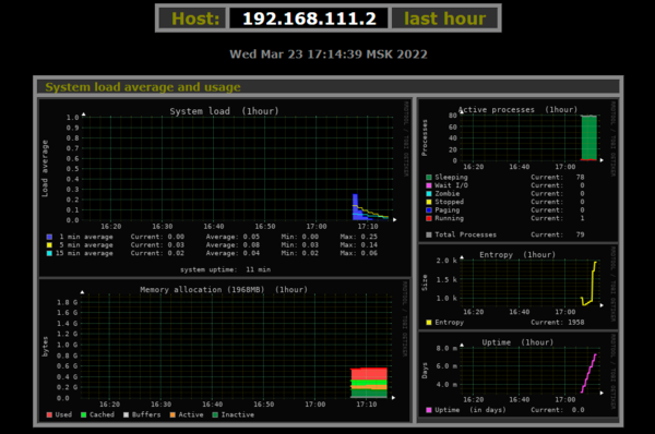 monitorix-debian-ubuntu-002.png