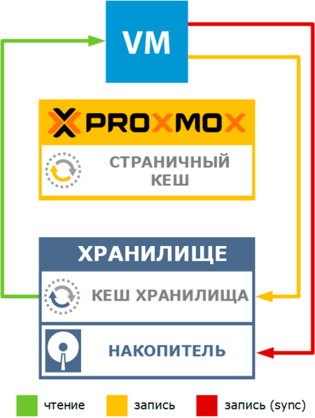 proxmox-kvm-storage-cache-settings-002.png