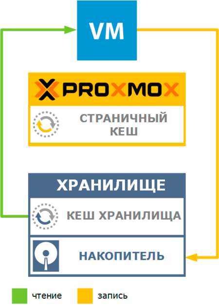 proxmox-kvm-storage-cache-settings-003.png