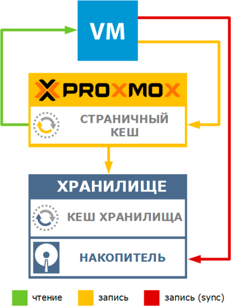 proxmox-kvm-storage-cache-settings-005.png