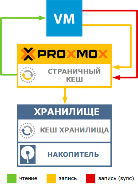 proxmox-kvm-storage-cache-settings-006.png