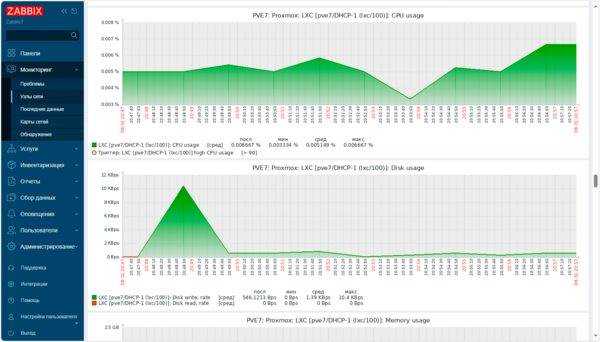 proxmox-zabbix-monitoring-005.png