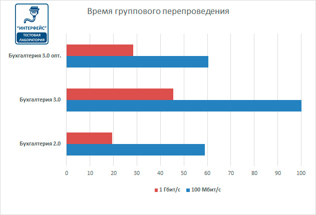 https://interface31.ru/tech_it/images/1c83-speed-test-006.jpg