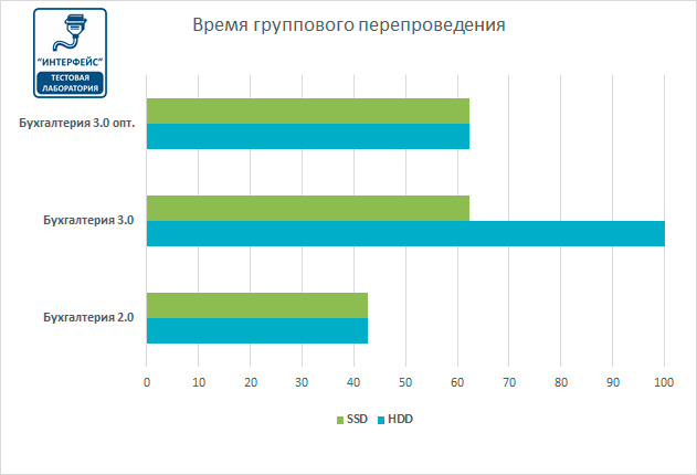 https://interface31.ru/tech_it/images/1c83-speed-test-010.jpg