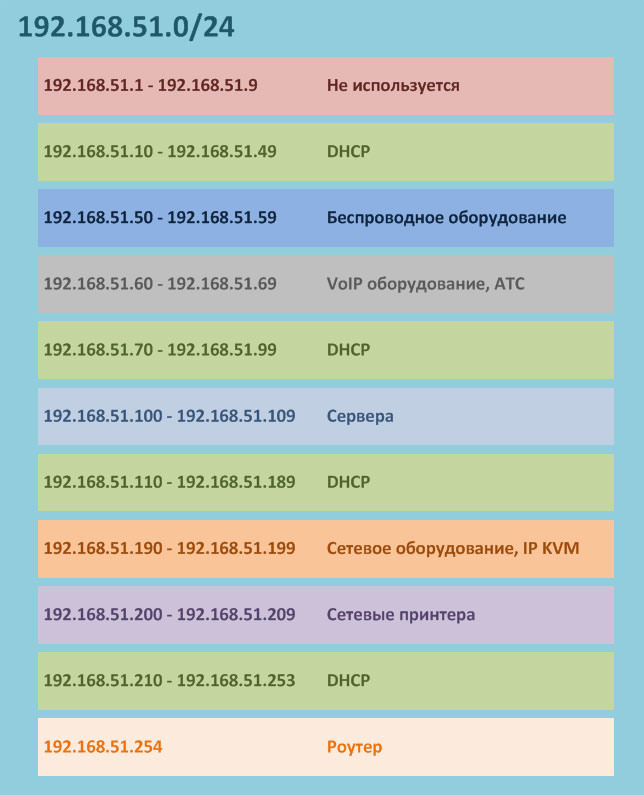 https://interface31.ru/tech_it/images/AD-DHCP-002.jpg