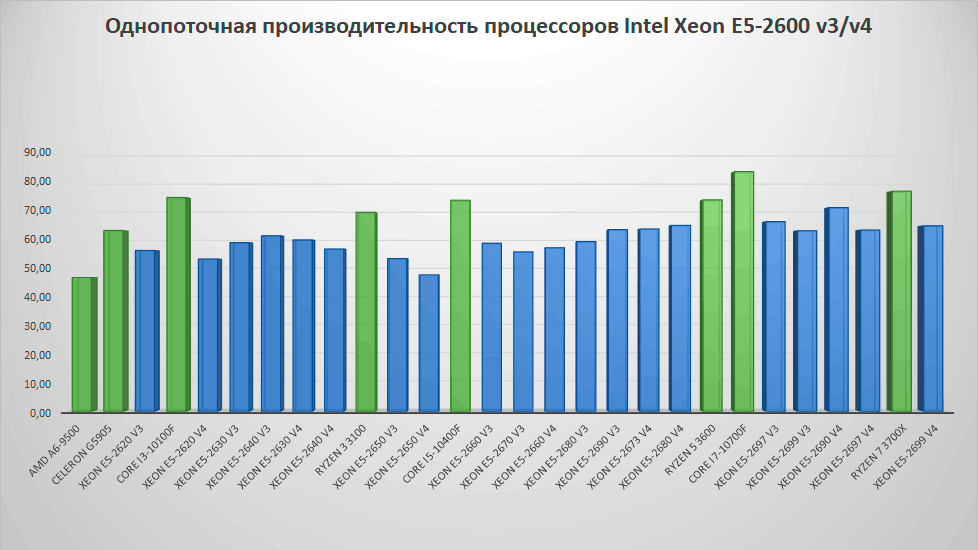 https://interface31.ru/tech_it/images/CPU-China-Xeon-2021-004.png