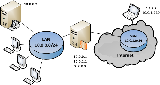 https://interface31.ru/tech_it/images/IT-tech-VPN2.png