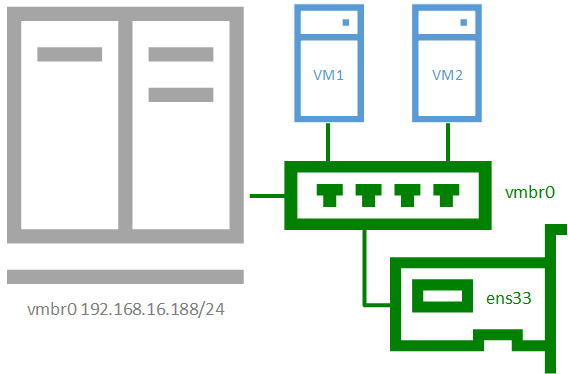 PVE-network-configuration-002.png