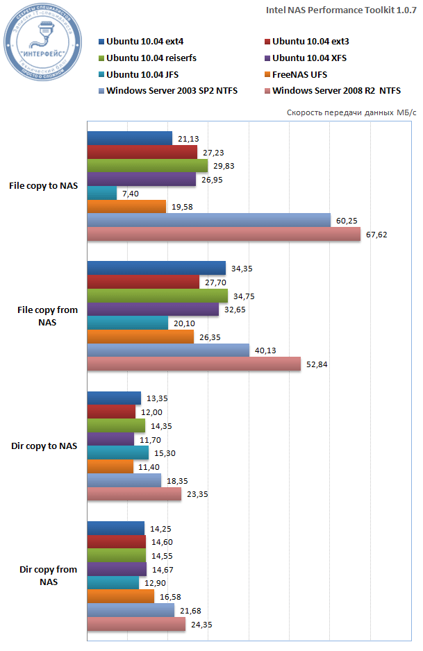 https://interface31.ru/tech_it/images/SMB-test1.png