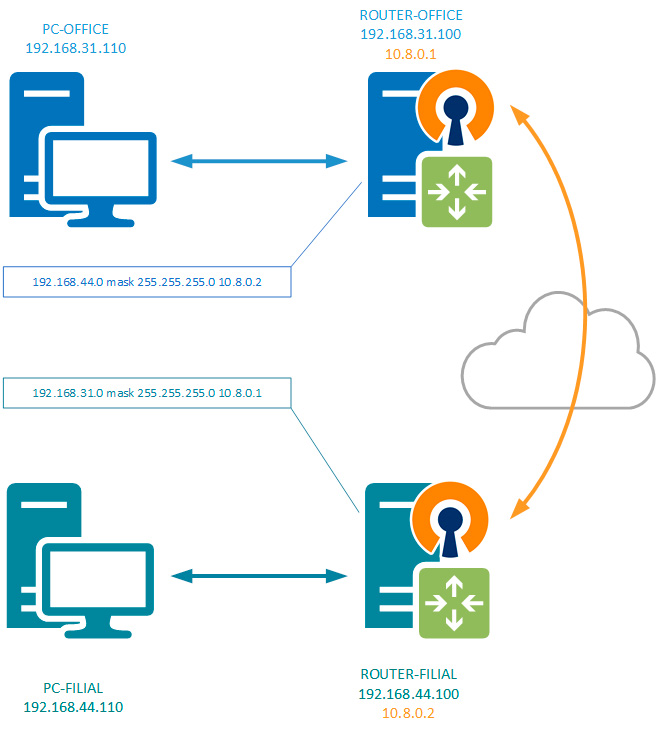 https://interface31.ru/tech_it/images/VPN-route-009.jpg