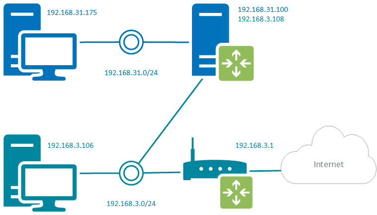 https://interface31.ru/tech_it/images/VPN_route-4.png