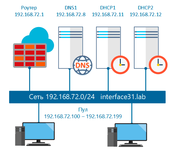 dynamic-dns-bind-and-isc-dhcp-001.png