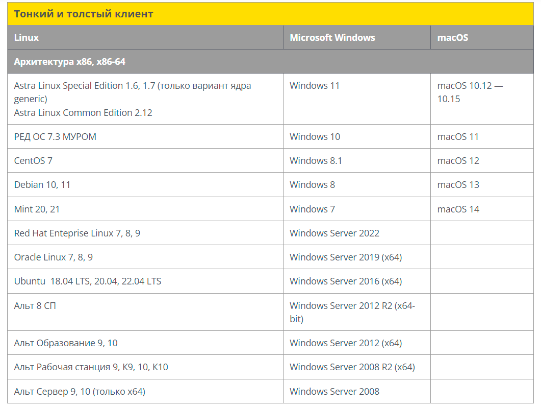 https://interface31.ru/tech_it/images/fixing-1c-client-startup-errors-linux-001.png