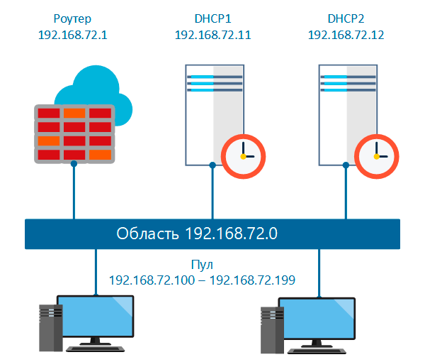 isc-dhcp-failover-001.png