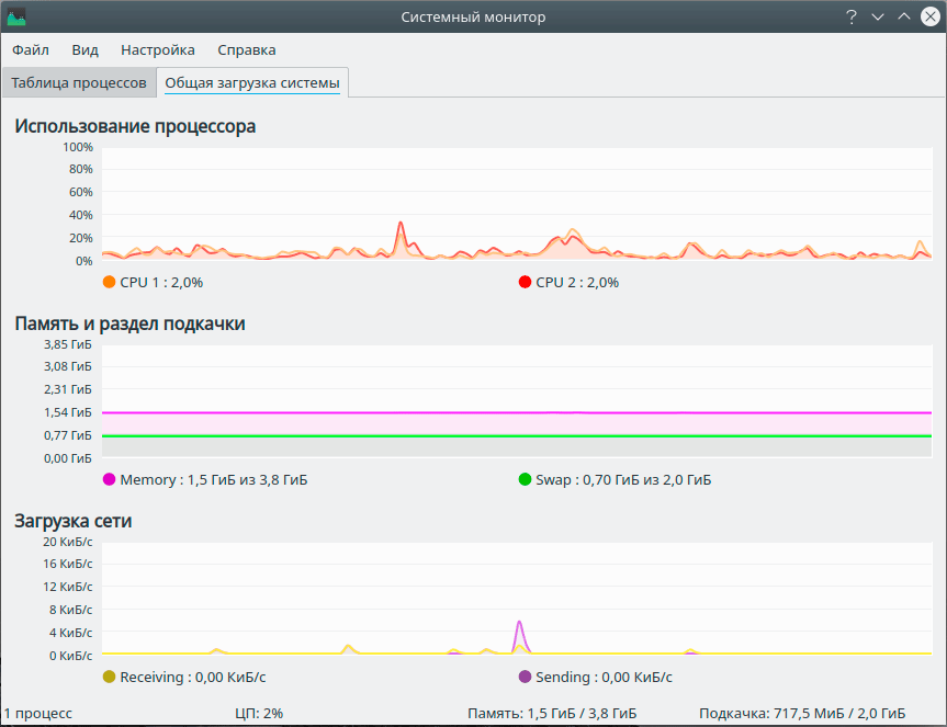 https://interface31.ru/tech_it/images/linux-swap-001.png