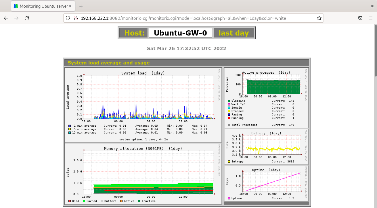 https://interface31.ru/tech_it/images/monitorix-debian-ubuntu-003.png