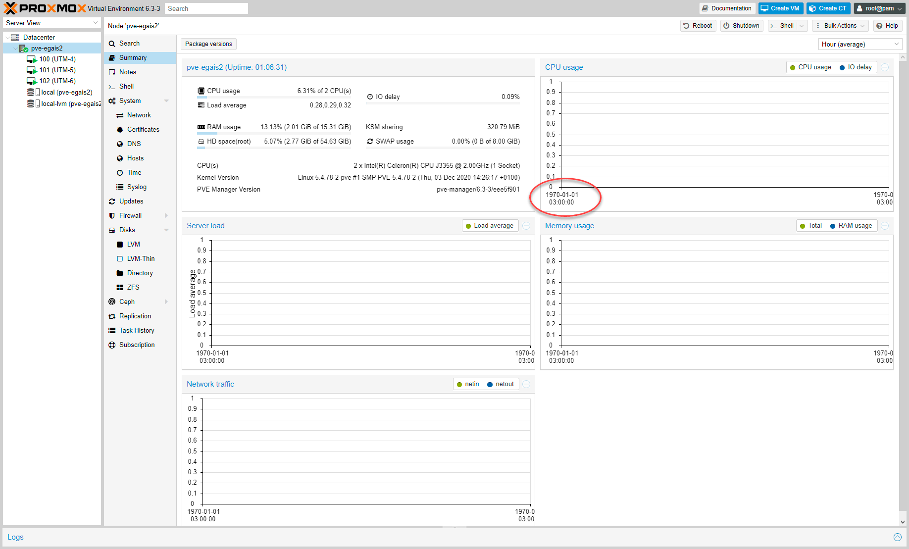 https://interface31.ru/tech_it/images/proxmox-rrd-graphs-001.png