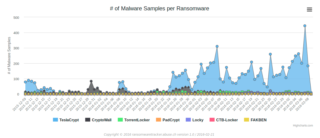 https://interface31.ru/tech_it/images/ransomware-bsi-002.png