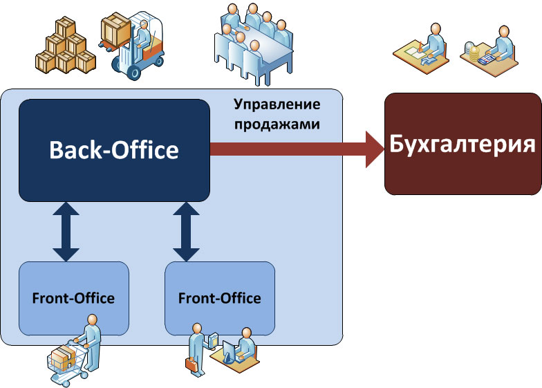 https://interface31.ru/tech_it/images/retail-trade-automation-01-001.jpg