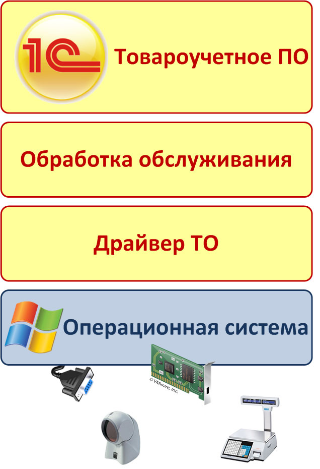 https://interface31.ru/tech_it/images/retail-trade-automation-02-001.jpg