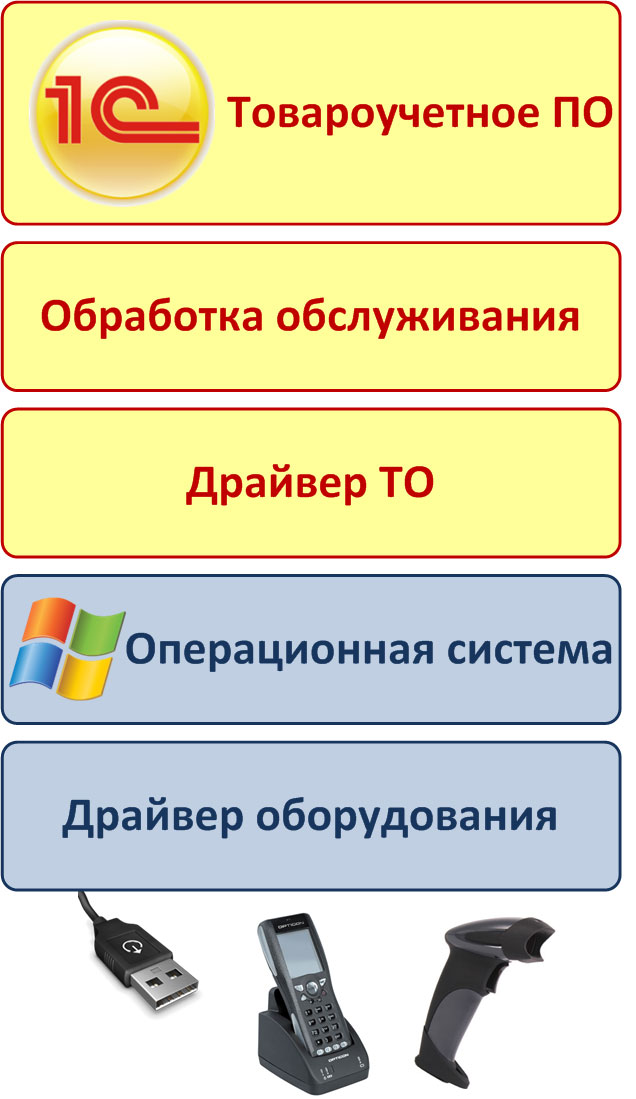 https://interface31.ru/tech_it/images/retail-trade-automation-02-002.jpg