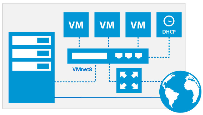 https://interface31.ru/tech_it/images/vmware-desktop-virtualization-011.jpg