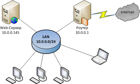 https://interface31.ru/tech_it/images/webserver-lighttpd-001.jpg