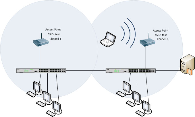 https://interface31.ru/tech_it/images/wi-fi-likbez-004.jpg